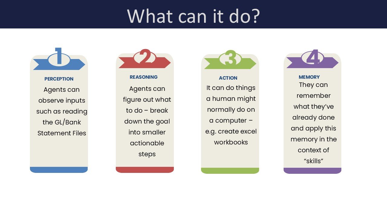 Slide explaining what an AI agent can do: perception, reasoning, action and memory